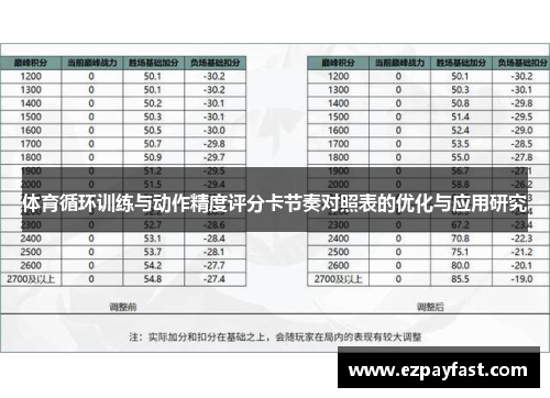 体育循环训练与动作精度评分卡节奏对照表的优化与应用研究