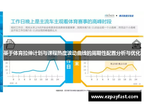 基于体育拉伸计划与课程热度波动曲线的周期性配置分析与优化